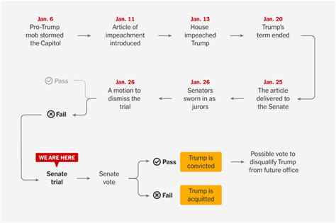 trump trial schedule